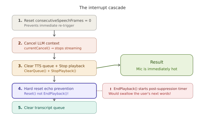 Article content