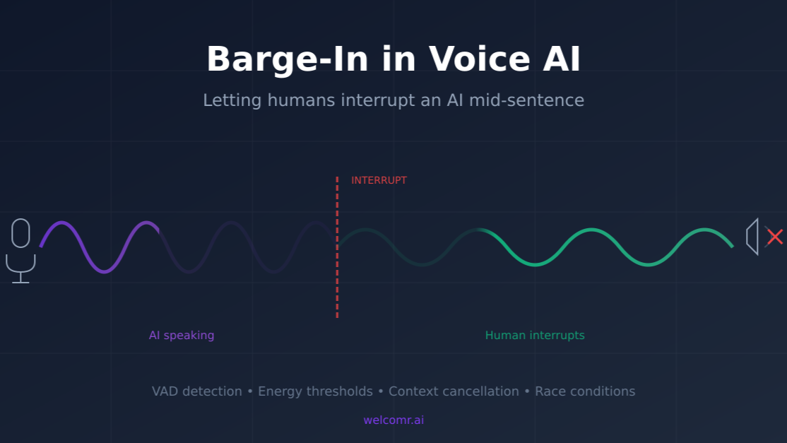 Barge-In: Letting Humans Interrupt an AI Mid-Sentence