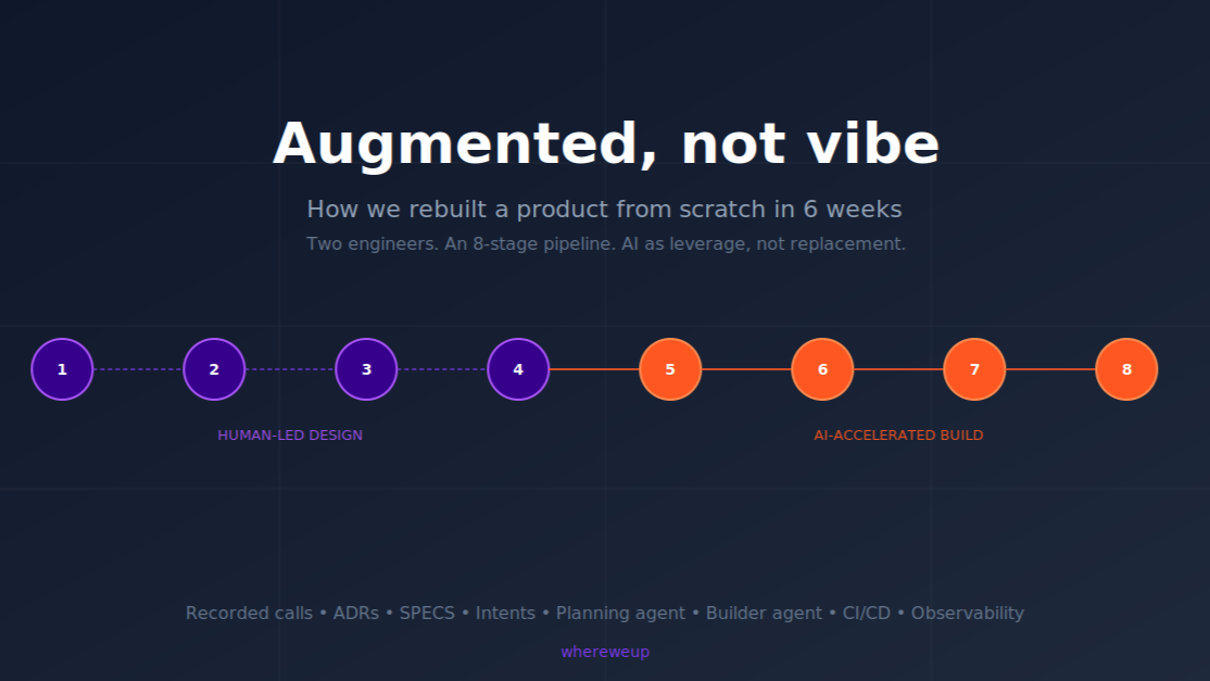 How we rebuild your pilot from scratch in 6 weeks